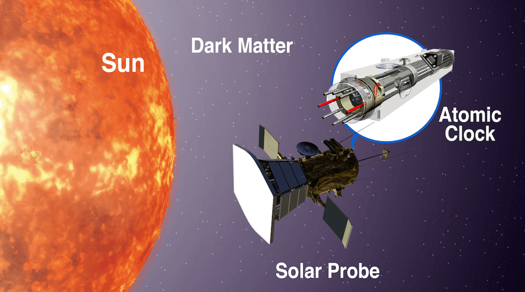 Jusqu'à 50 fois plus stable que les horloges atomiques des satellites GPS, <em>Deep Space Atomic Clock</em>, l'horloge atomique de l'espace lointain au mercure perd une seconde tous les 10 millions d'années, comme l'ont prouvé des tests contrôlés sur Terre. Une variante à bord d'une mission similaire à la sonde solaire Parker, comme présentée sur cette illustration d'artiste, pourrait tester la présence autour du Soleil d'un type de matière noire. © Kavli IPMU