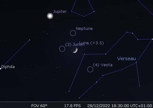 La Lune en rapprochement avec Neptune, Junon et Vesta