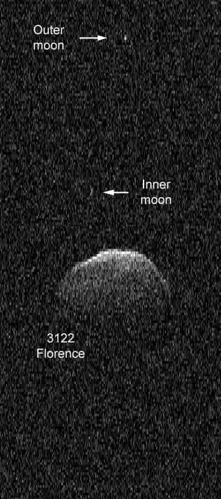 L’astéroïde Florence, avec ses deux lunes (<em>Outer moon</em> et <em>Inner moon</em>, en anglais sur l'image), qui viennent d’être découvertes. Sur les 16.400 géocroiseurs catalogués, il est le troisième à être triple. Voir l’animation GIF <a href="https://cneos.jpl.nasa.gov/images/news/florence.p5us.1Hz.s382.sep01.gif" target="_blank">ici</a>. © Nasa, JPL
