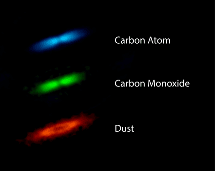 Images en fausses couleurs montrant les observations d'Alma à différentes longueurs d'onde pour un disque de matière autour de l'étoile 49 Ceti. Une image combinée est montrée ci-dessous. La poussière (<em>dust</em>) est indiquée en rouge, la distribution du monoxyde de carbone (CO) est indiquée en vert, et la distribution des atomes de carbone est indiquée en bleu. © Alma (ESO/NAOJ/NRAO), Higuchi et al