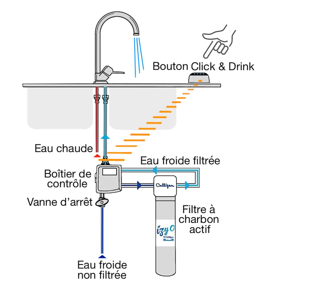Ce dispositif de filtration n’a pas besoin de robinet additionnel. Il suffit de faire couler l’eau froide et d’appuyer sur le bouton de commande pour obtenir de l’eau filtrée. © Culligan