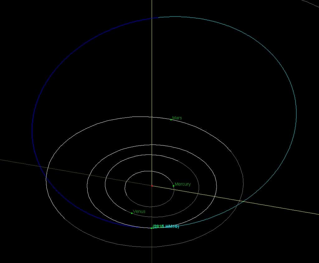 L'orbite de l'astéroïde (2015)HM10 (en bleu) et celles des planètes (en blanc), la trajectoire de la Terre étant juste à l'intérieur de celle de Mars. L'objet vient de la gauche, sous le plan de l'écliptique (partie bleu foncé à gauche), et le traverse actuellement pour passer au-dessus (partie bleu clair à droite). © JPL