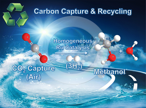 Un moyen de capturer et de recycler du gaz carbonique (CO<sub>2 </sub>) avec un donneur d'hydrogène (H<sub>2</sub>) et un catalyseur à base de ruthénium (Ru) dit homogène (<em>homogeneous catalysis</em>), c'est-à-dire solubilisé avec les réactifs. Le résultat est une molécule de méthanol et de l'eau (à droite). © Jotheeswari Kothandaraman <em>et al.</em>, <em>Journal of the American Chemistry Society</em>