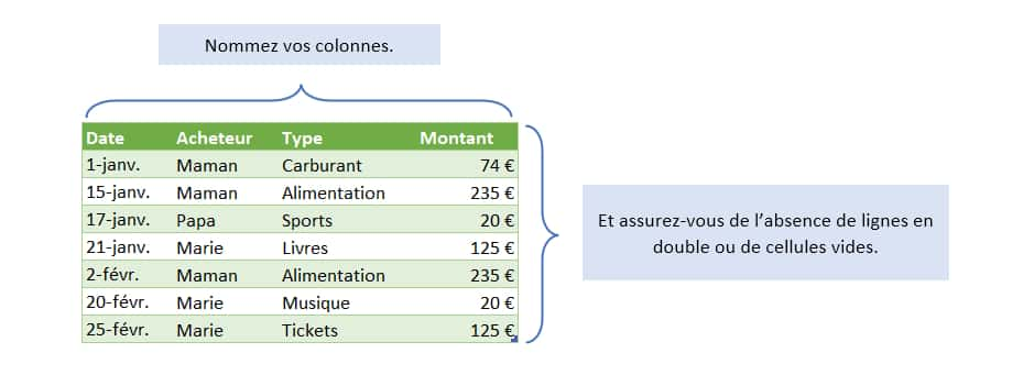 Créez un tableau croisé dynamique avec Excel. © Microsoft