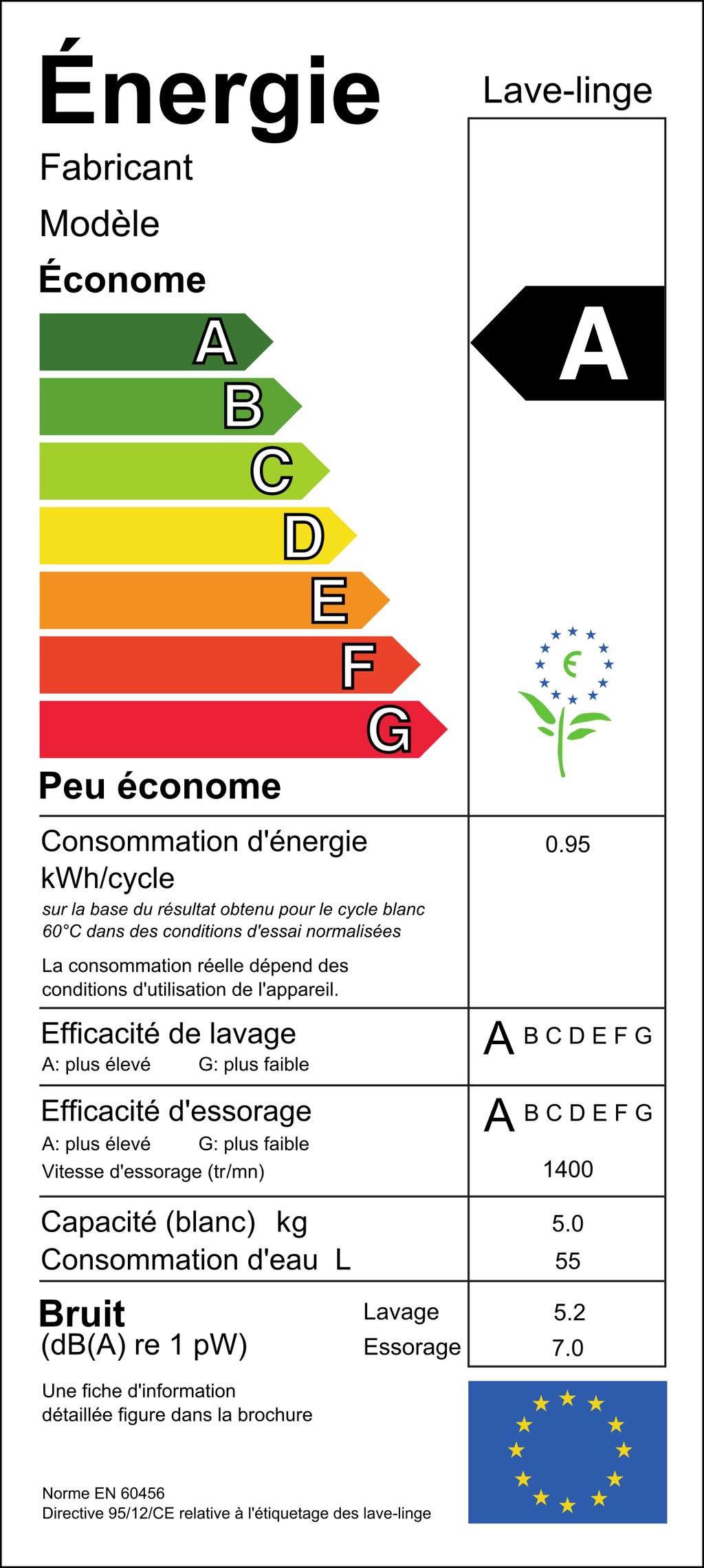 Exemple d’étiquette-énergie d’un lave-linge. © Wikimedia Commons.