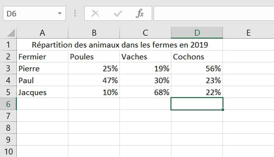 Préparez le fichier Excel contenant les données à illustrer. © Microsoft