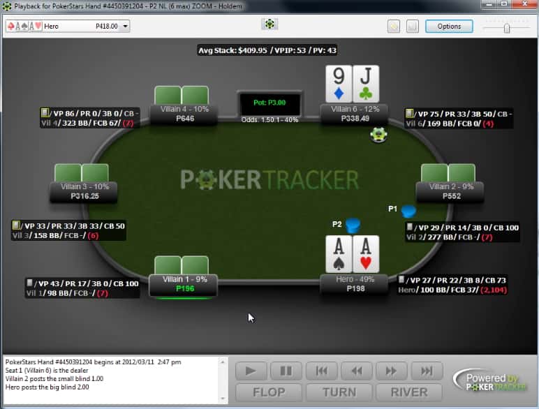 PokerTracker 4 vous permet d’analyser en profondeur vos sessions de jeu. © Max Value Software