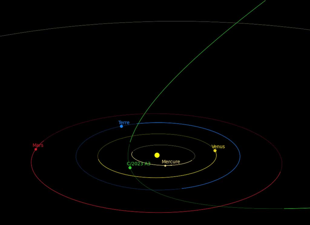 Orbite de la comète C/2023 A3 (Tsuchinshan-Atlas) dans le Système solaire interne à la date de son passage au périhélie, le 27 septembre 2024. La comète passe entre les orbites de Mercure et Vénus. © Lucie Maquet, Observatoire de Paris - PSL, IMCCE