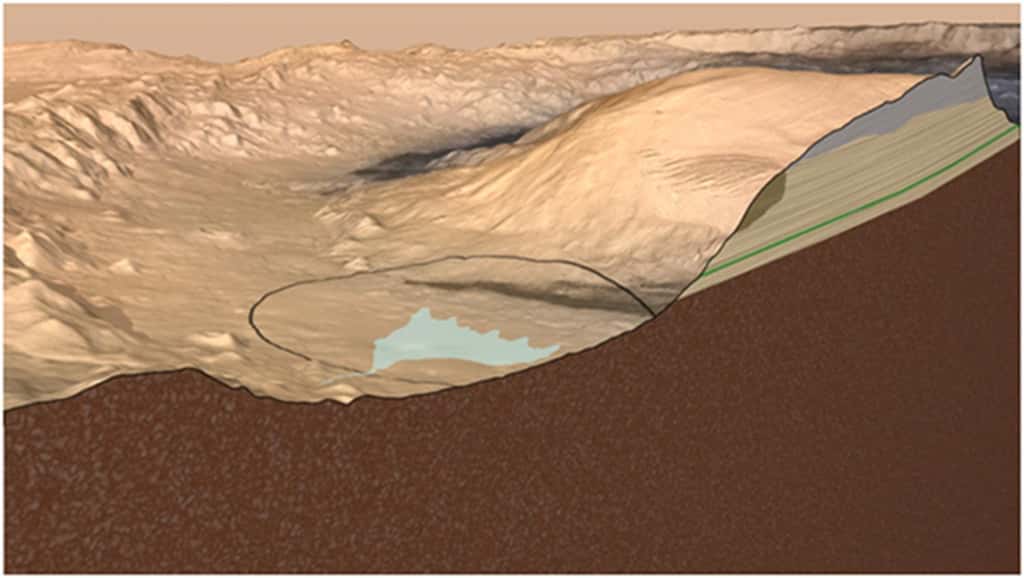 Coupe schématique du cratère Gale. On suppose que le sommet central (le mont Sharp) est un massif sédimentaire qui a échappé à l'érosion. Le cercle noir indique l'ellipse prévue pour l'atterrissage de Curiosity (qui s'est posé avec une grande précision très près du centre) et la zone bleutée montre une possible étendue alluvionnaire. © Nasa, JPL-Caltech
