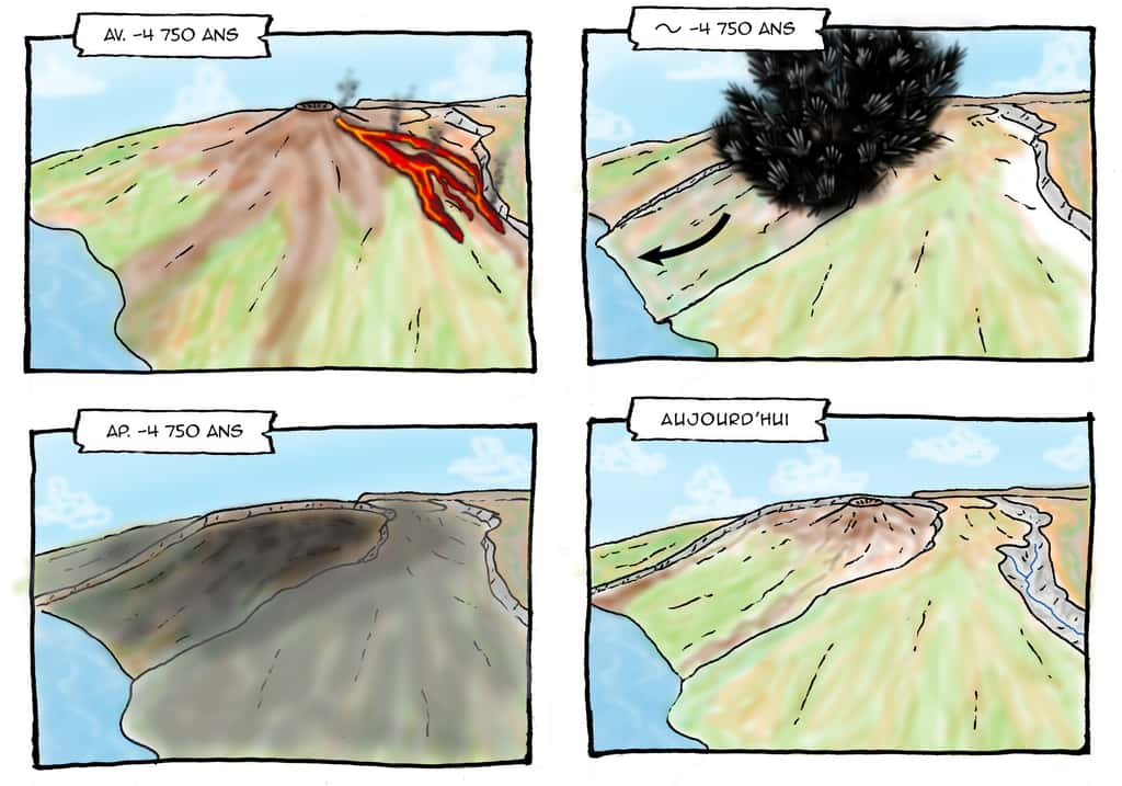 Dessin présentant l’hypothèse la plus vraisemblable à l’origine de l’Enclos Fouqué, avec un glissement du flanc est, qui déclenche l’explosion du système hydrothermal du volcan, détruisant l’ancien édifice. Depuis, le nouveau sommet se reconstruit au centre de la dépression formée. De nombreux dessins comme celui-ci accompagnent le lecteur dans ce livre. © François Duménil  