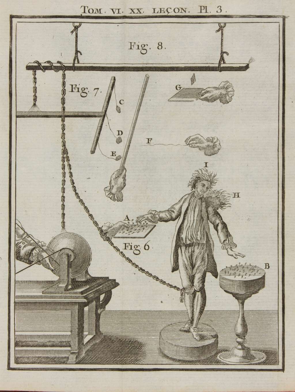 Expérience d'électricité statique dans "<em>Leçons de physique expérimentale</em>" de Jean-Antoine Nollet, en 1764 ; bibliothèque universitaire de Poitiers, fonds ancien. © BiblioDeL.