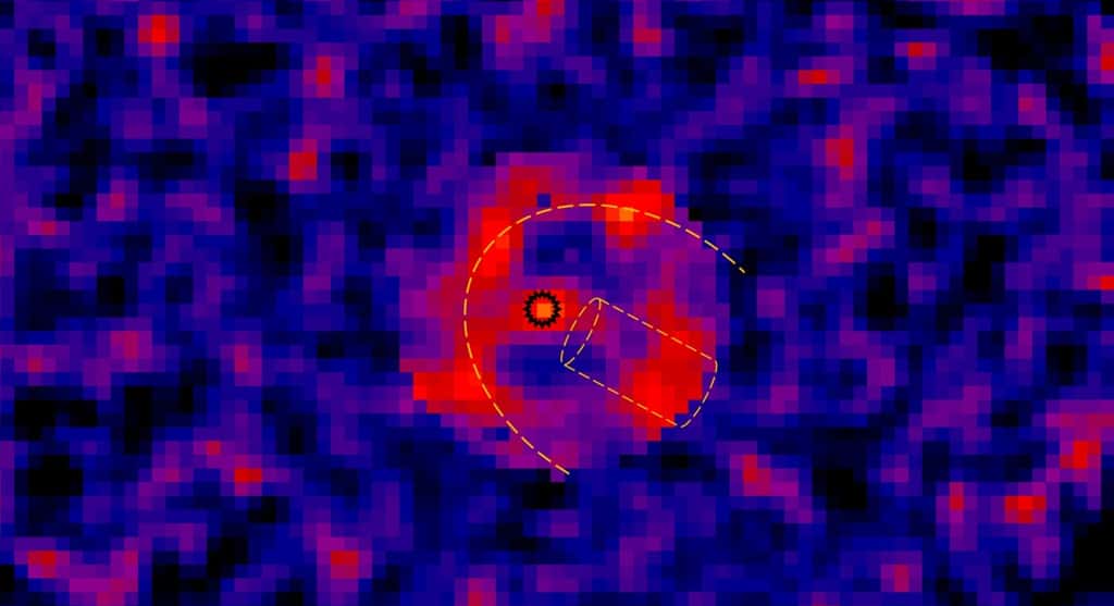Observé avec les instruments Scuba et Scuba-2 équipant le radiotélescope JCMT à la longueur d’onde de 0,45 mm, le pulsar Geminga (représenté par le cercle noir au centre) est bien visible sur cette image en fausses couleurs, ainsi que la vague d’étrave qu’il engendre dans le milieu interstellaire. L’image représente une région d’environ une année-lumière de diamètre. © Jane Greaves, JCMT, EAO