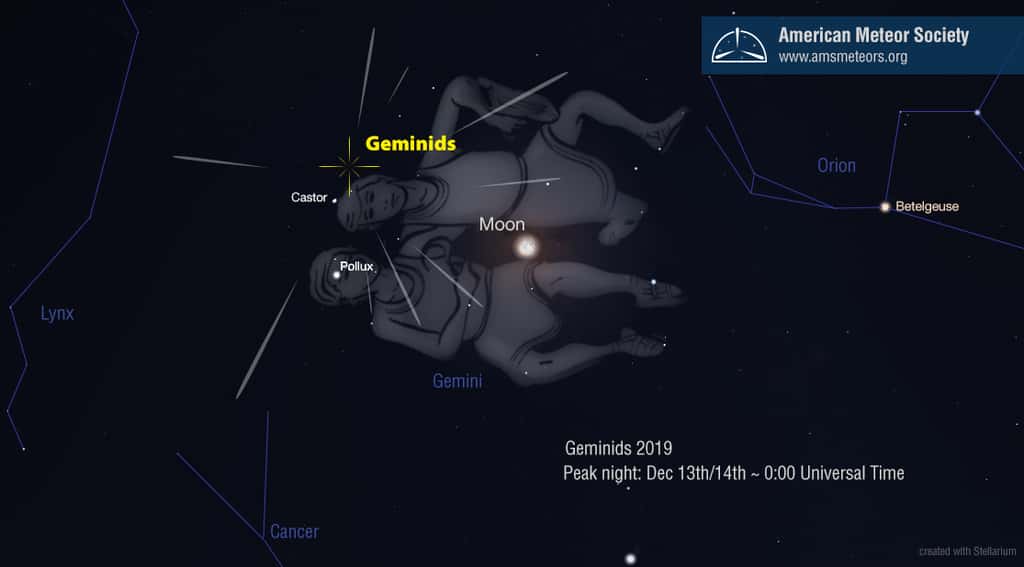En 2019, la Lune brillera entre Castor et Pollux, dans les Gémeaux, le soir du maximum d'activité de la pluie d'étoiles filantes des Géminides. © AMS