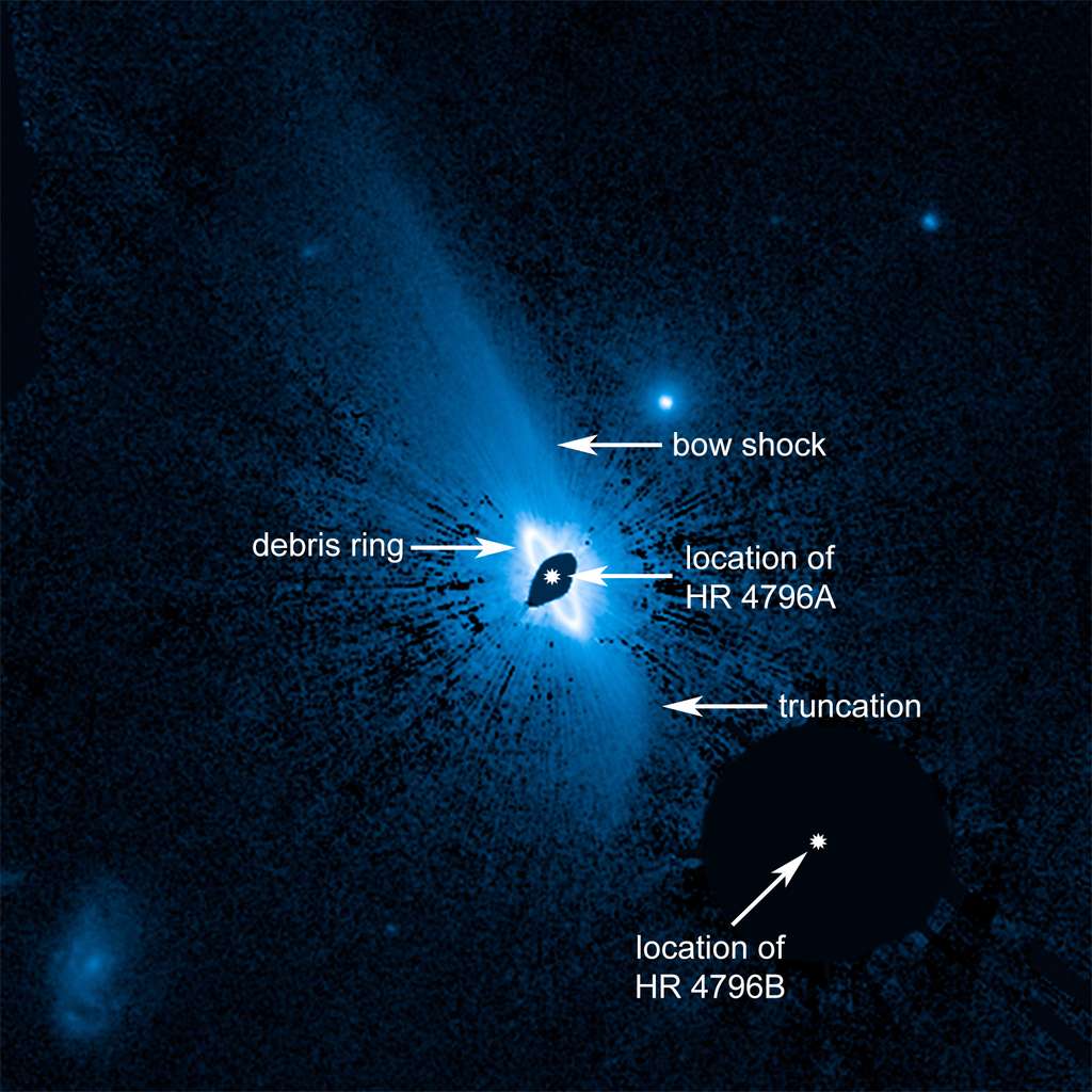 HR 4796A et son disque de poussière. Un anneau de débris planétaires est visible près de l’étoile (occultée au centre). Son compagnon HR 4796B est situé en bas à droite de l’image. La naine rouge a été masquée afin d’augmenter la visibilité du vaste champ de poussière. Celui-ci apparaît asymétrique. C’est peut-être un effet de l’étoile-compagnon ou du milieu interstellaire. © Nasa, ESA, G. Schneider (université de l’Arizona)