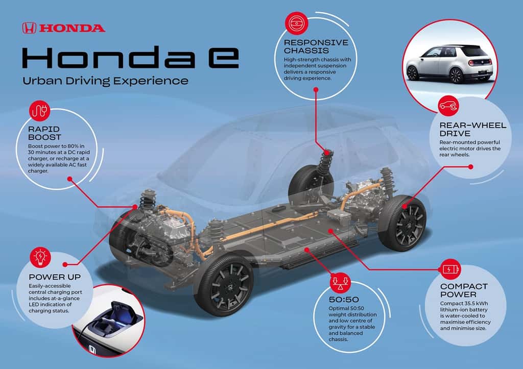 La fiche technique de la Honda e semble très prometteuse. © Honda