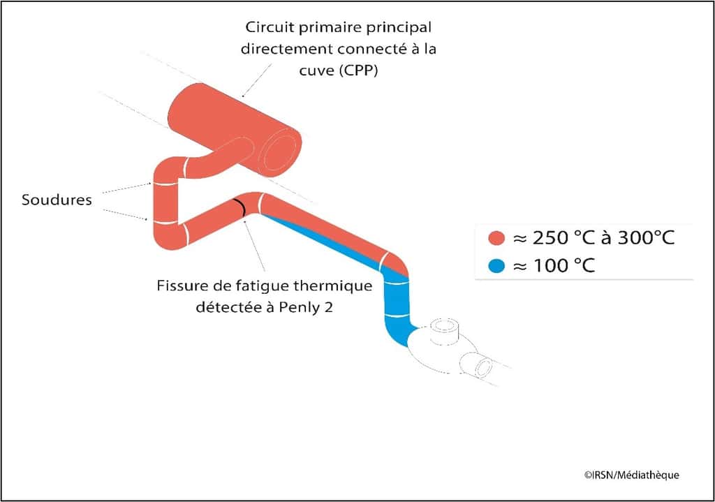 La fissure à Penly 2 a été détectée dans la connexion du système d’injection de sécurité à la branche froide d’une boucle du circuit primaire principal. © IRSN