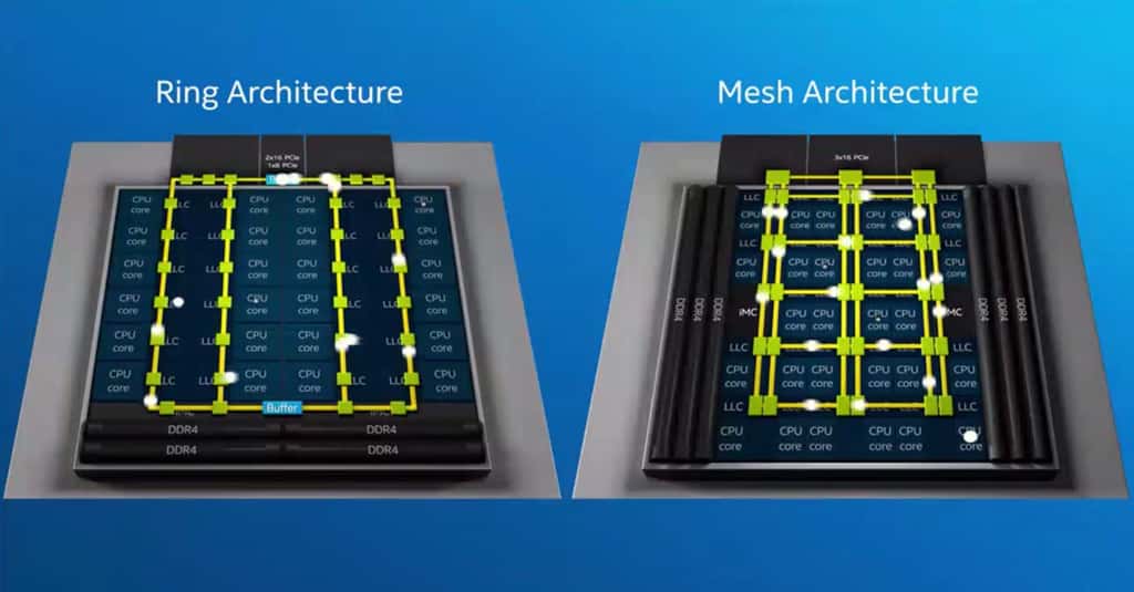 L’architecture de l’interconnexion des processeurs pour serveur Intel, à gauche l’ancienne, à droite celle utilisée depuis 2017. © Intel