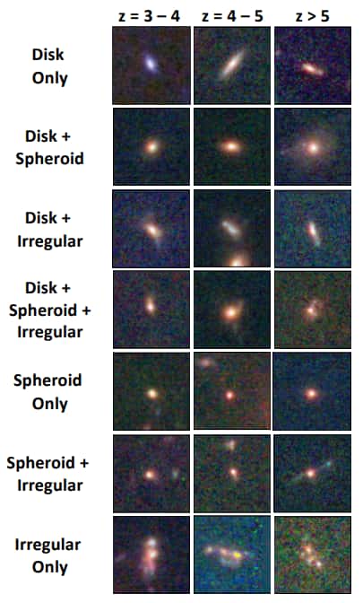 Plusieurs exemples de galaxies, pour plusieurs décalages vers le rouge (z), avec différentes morphologies. © Jeyhan S. Kartaltepe et al.