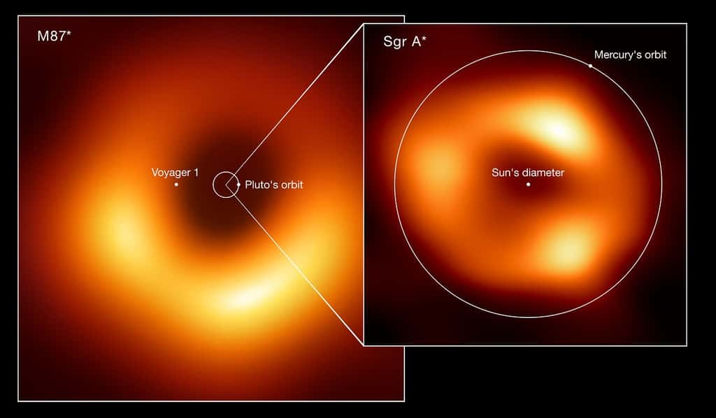 Comparaison de la taille des deux trous noirs imagés par la collaboration <em>Event Horizon Telescope</em> (EHT) : M87*, au cœur de la galaxie Messier 87, et Sagittarius A* (Sgr A*), au centre de la Voie lactée. L'image montre l'échelle de Sgr A* par rapport à M87* et à d'autres éléments du Système solaire tels que les orbites de Pluton et de Mercure. Le diamètre du Soleil et la position actuelle de la sonde spatiale Voyager 1, le vaisseau spatial le plus éloigné de la Terre, sont également affichés. M87*, qui se trouve à 55 millions d'années-lumière, est l'un des plus grands trous noirs connus. Alors que Sgr A*, situé à 27 000 années-lumière, a une masse d'environ quatre millions de fois celle du Soleil, M87* pèse six cents fois ce chiffre. En raison de leur distance relative à la Terre, les deux trous noirs semblent avoir la même taille dans le ciel. © EHT collaboration (acknowledgment: Lia Medeiros, <a href="https://xkcd.com/2135/" target="_blank">xkcd</a>)