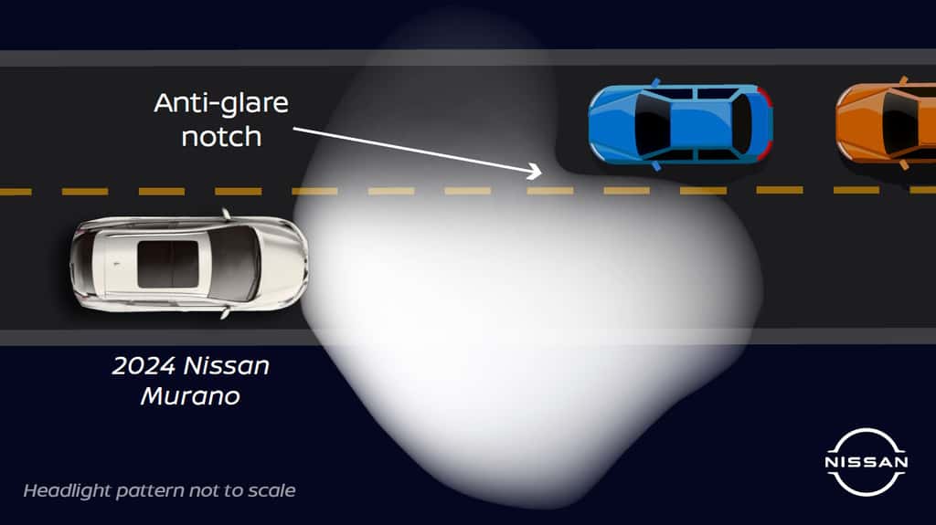 Les phares de dernière génération chez Nissan illuminent la route devant, tout en réduisant l’éblouissement pour les voitures qui arrivent en face. © Nissan