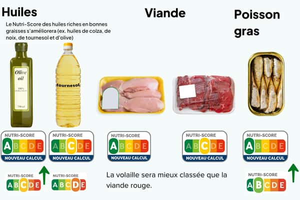 Le Nutri-Score change de formule.  © Open Food Facts