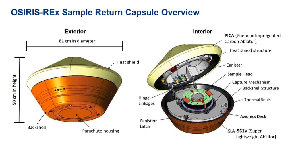 Schéma de la capsule à l'intérieur de laquelle sont logés les échantillons de l'astéroïde Bennu. © Lockheed Martin Space
