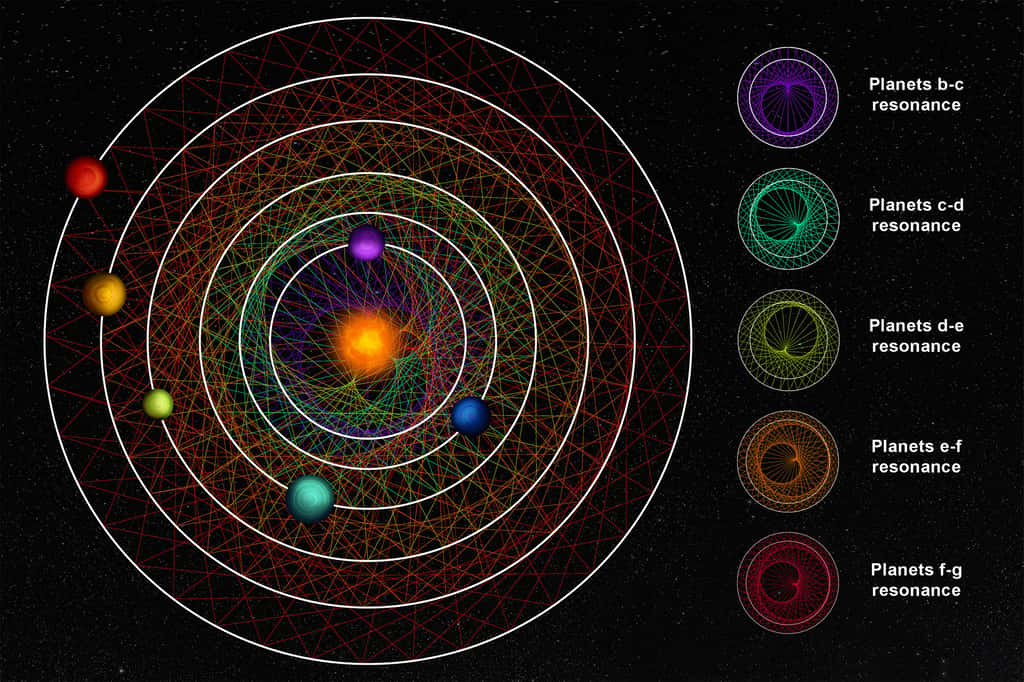 Schéma du système planétaire de HD 110067. © ESA, CC BY-NC-SA 4.0, Thibaut Roger/NCCR PlanetS