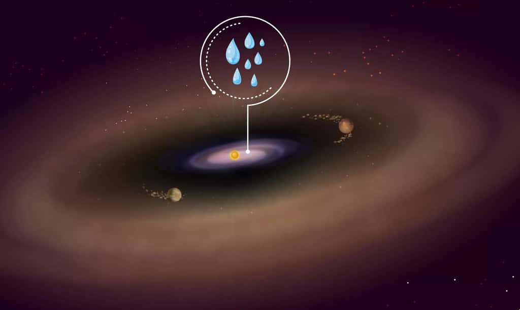Vue d'artiste du disque de PDS 70. Les observations du JWST ont détecté de l'eau dans le disque interne, où se forment normalement les planètes terrestres. Deux planètes géantes gazeuses ont creusé un large espace dans le disque constitué de gaz et de poussière au cours de leur croissance. © MPIA