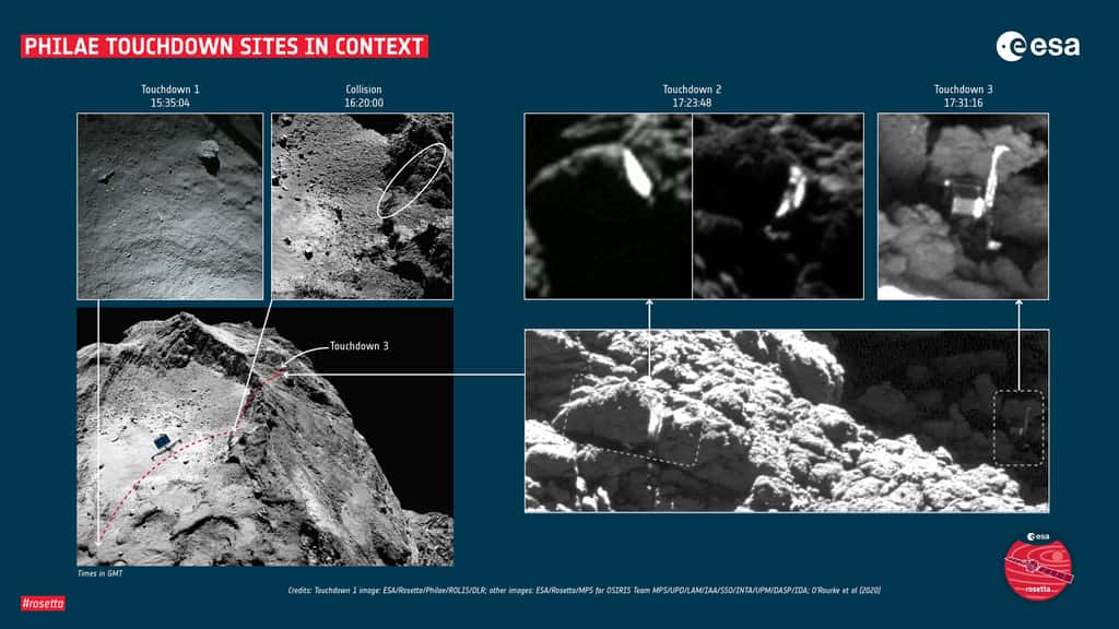 Les différents sites des touchdown de Philae à la surface de Tchouri. © ESA/Rosetta/Philae/ROLIS/DLR; all other images: ESA/Rosetta/MPS for OSIRIS Team MPS/UPD/LAM/IAA/SSO/INTA/UPM/DASP/IDA; Analysis: O’Rourke et al (2020)