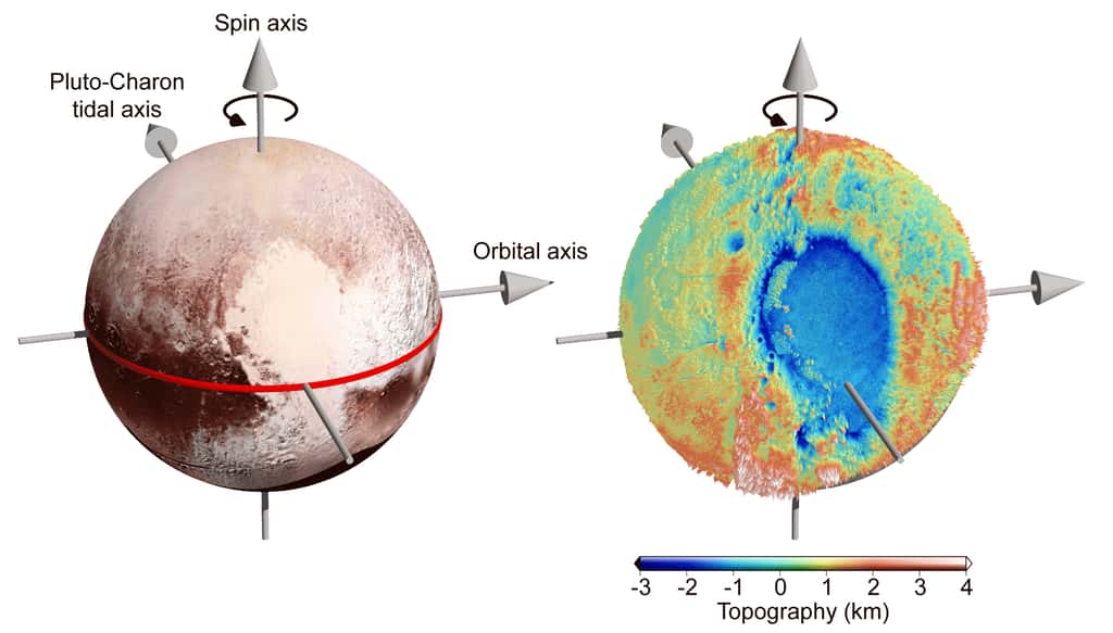 La plaine Spoutnik, moitié gauche du « cœur » qu’arbore Pluton, est traversée par l’axe des marées Pluton-Charon. © Nasa, <em>Johns Hopkins University Applied Physics Laboratory, Southwest Research Institute</em>