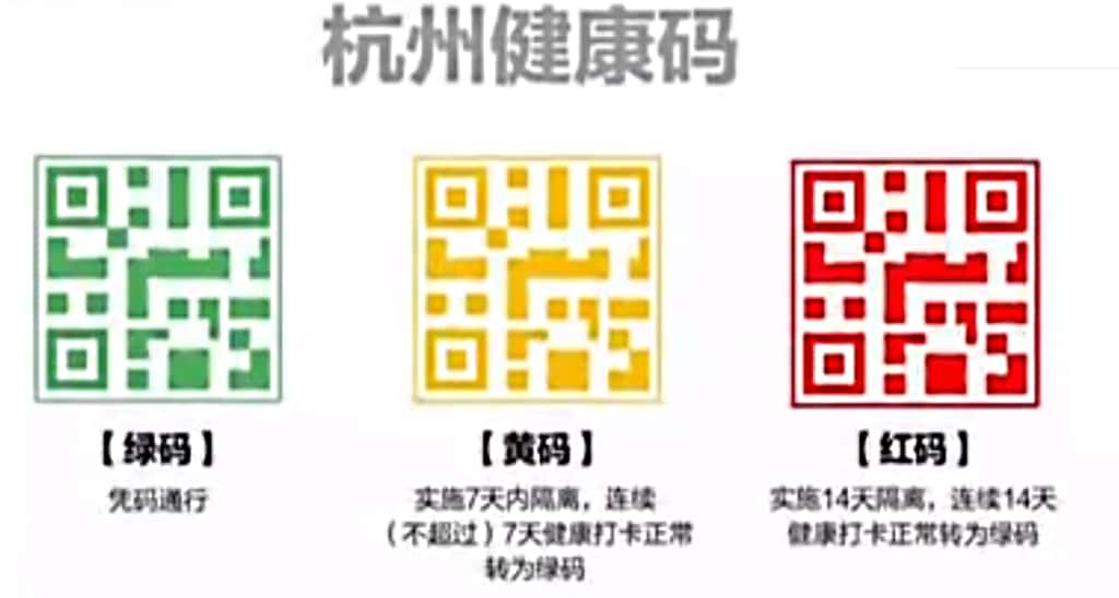 Vert, orange, rouge, selon la couleur du QR Code affiché sur son smartphone, depuis plus de deux ans les déplacements sont autorisés ou non en Chine. À partir de mardi 13 décembre 2022, cette application sera déconnectée. © v.qq.com