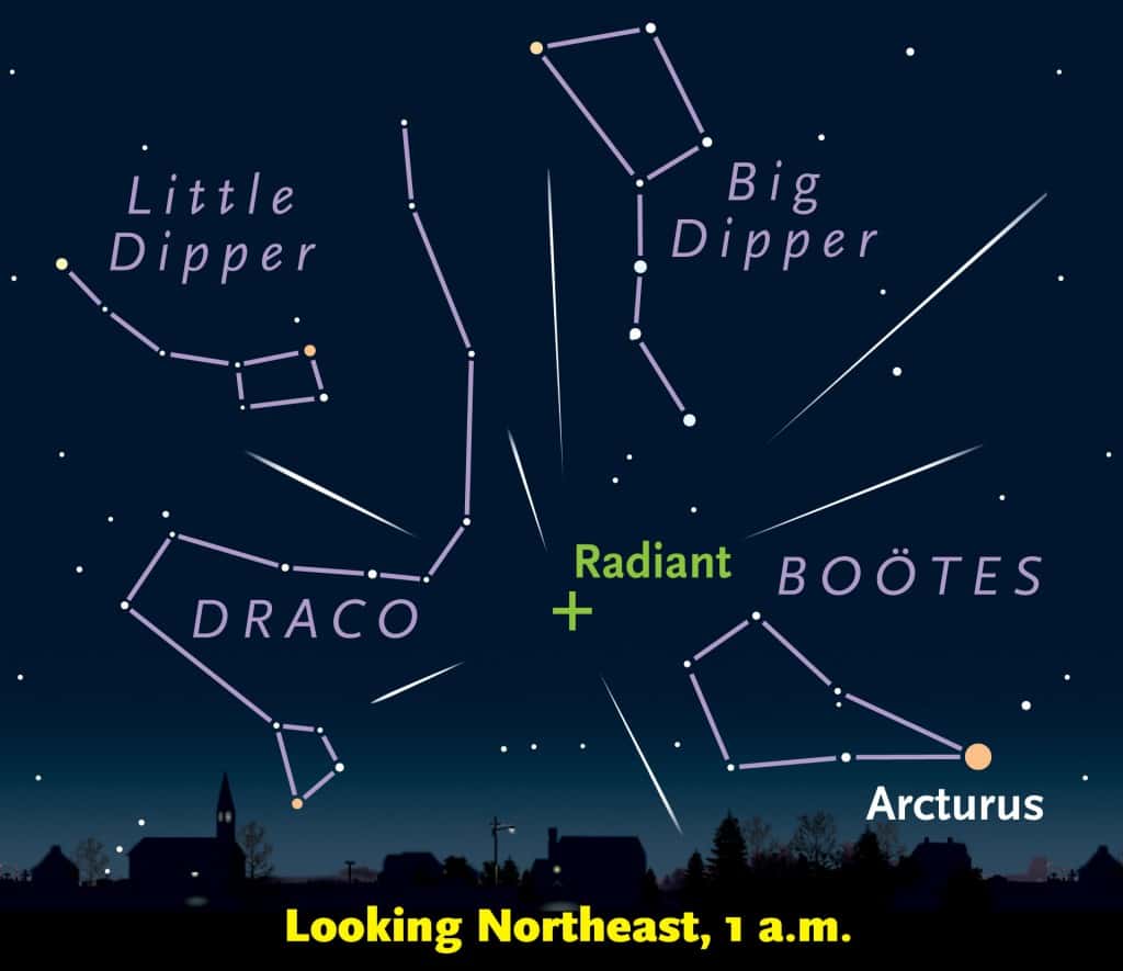 Le radiant des Quadrantides se situe entre la queue de la Grande Ourse (ou <em>Big Dipper</em>), la tête du Bouvier (<em>Bootes</em>), le pied d'Hercule et le corps du Dragon (<em>Draco</em>). © Sky & Telescope