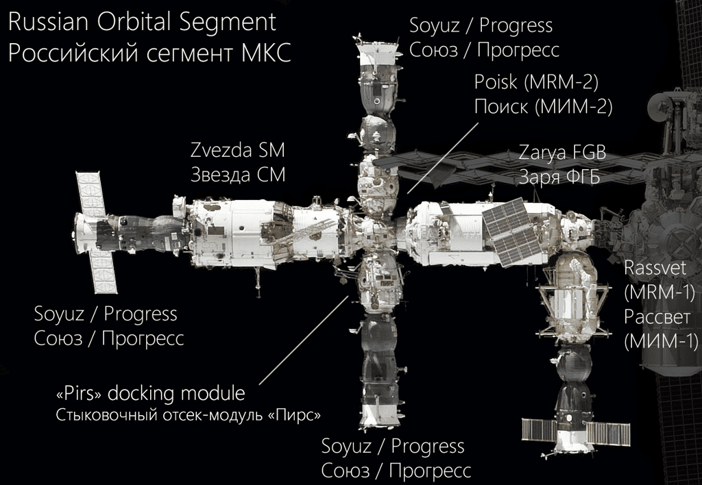Segment russe de la Station spatiale internationale en 2010. © Nasa, Wikipedia (annotations Penyulap), CC BY-SA 3.0