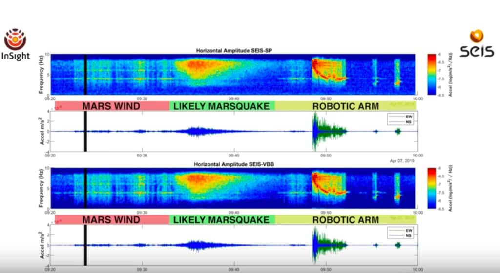Spectrogrammes et formes d’ondes du premier séisme jamais enregistrés sur Mars au cours du sol 128 (7 avril 2019) par les capteurs courte période (SP, en haut) et les capteurs très large bande (VBB, en bas) du sismomètre Seis. Pour pouvoir être audible par l’oreille humaine, le signal a subi une sonification. De gauche à droite, il est possible d’entendre les vents qui balayent le site d’atterrissage, le séisme lui-même, et enfin les mouvements du bras robotique. © Nasa, JPL-Caltech, Cnes/IPGP, <em>Imperial College London</em>
