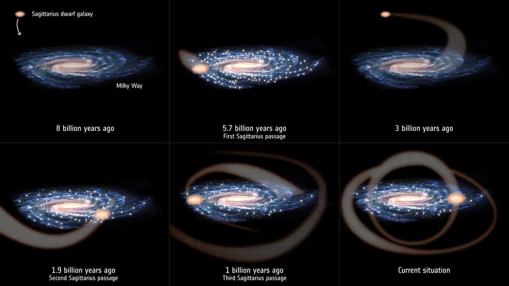 Une représentation d'artiste des multiples collisions (<em>billion years</em> = milliard d'années) entre la galaxie naine du Sagittaire et la Voie lactée. À chaque fois, du gaz et des étoiles de cette galaxie elliptique naine ont été avalés par la Voie lactée, contribuant à sa croissance. © ESA