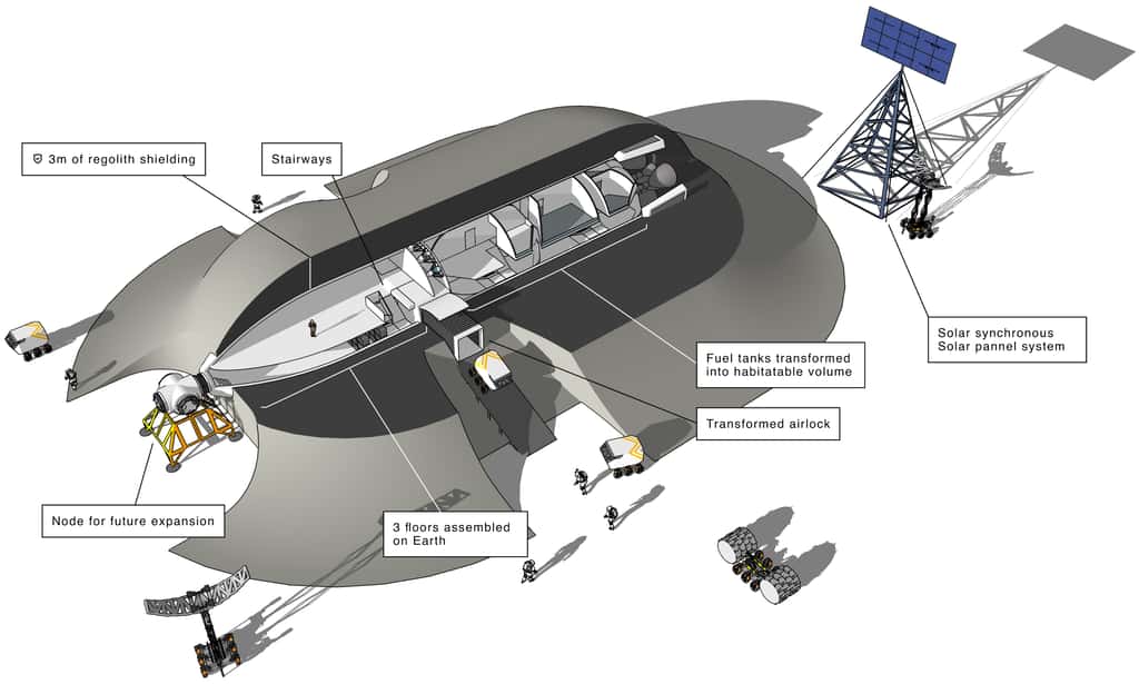 Concept de base lunaire pérenne construite à partir d'un Starship lunaire. © Droits réservés