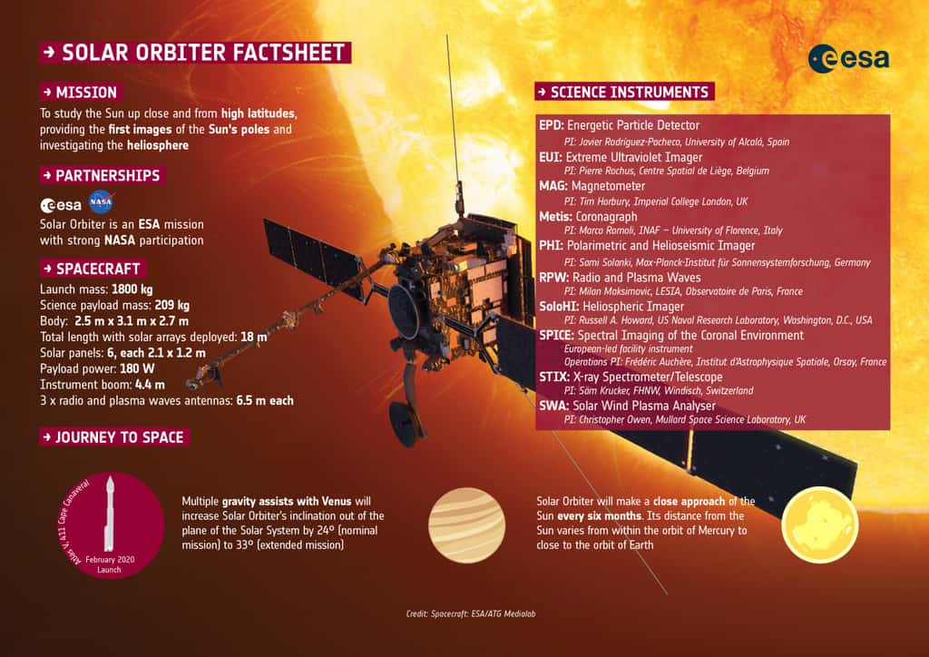 La sonde Solar Orbiter en chiffres. © ESA