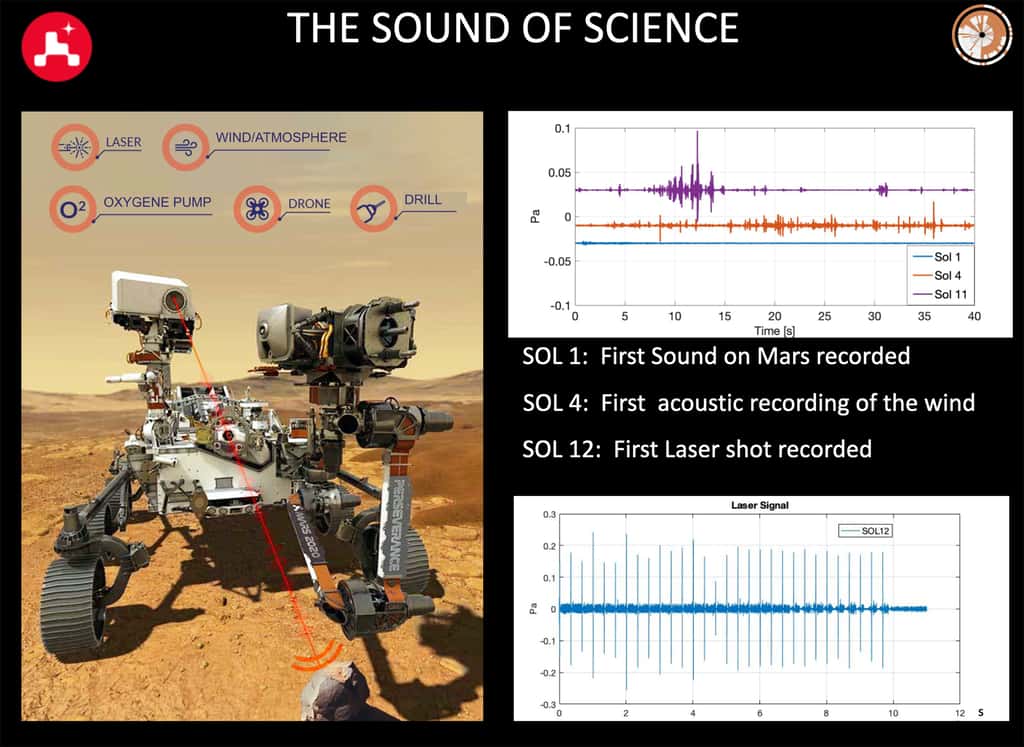 Les premiers sons martiens acquis par le microphone installé sur la SuperCam. © Nasa, Cnes, ISAE