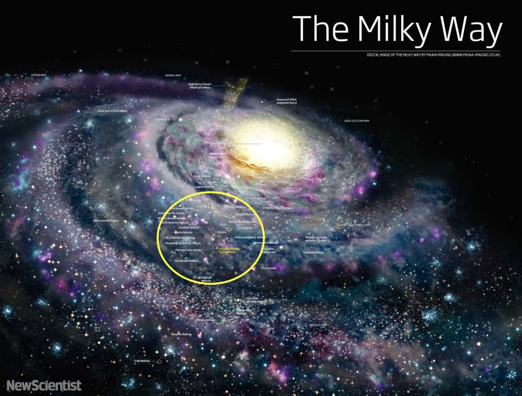 Visuel de notre galaxie, la Voie lactée. Le Soleil et ses planètes (<em>solar system/you are here</em>, en jaune sur la carte) sont situés à peu près à mi-chemin entre le bord de la galaxie et le bulbe central. © <em>New Scientist</em>