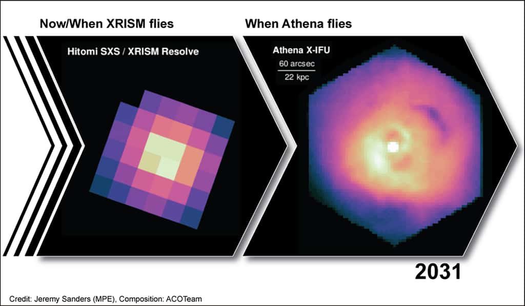Simulation des performances des observatoires spatiaux XRISM de la Jaxa et d'Athena (ESA). Elle permet de voir le saut technologique permis par Athena. La surface collectrice des photons (en cm<sup>2</sup>) est supérieure d’un facteur 45 à celle de XRISM qui devrait voler en 2021 (2032 pour Athena). La résolution spectrale est deux fois meilleure que XRISM, la taille des pixels est vingt fois plus petite, ce qui nous donnera des images de bien meilleure qualité. © Jeremy Sanders (MPE), composition ACO Team