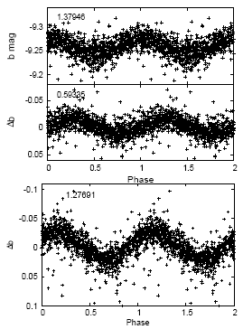 Variations photométriques d'étoiles Be multipériodiques  SMC5_13978 (haut) et SMC5_14212 (bas). Les fréquences sont indiquées sur chaque courbe en cycles/jour, ces variations de lumière pouvant être imputées aux pulsations de ces étoiles. Obs. Paris.