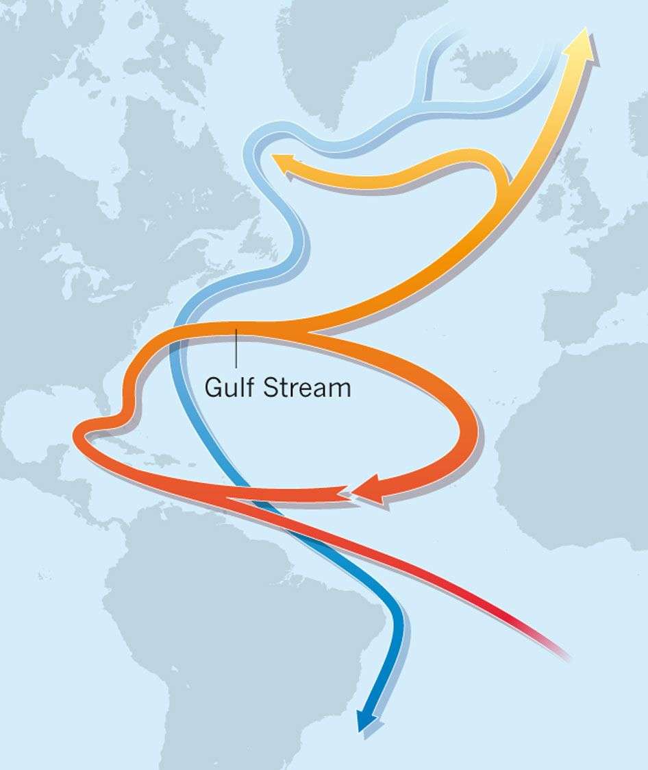 Le Gulf Stream remonte du golfe du Mexique pour apporter des courants chauds à l’Europe. © Jochem Marotzke, <em>Nature</em>, 2012 