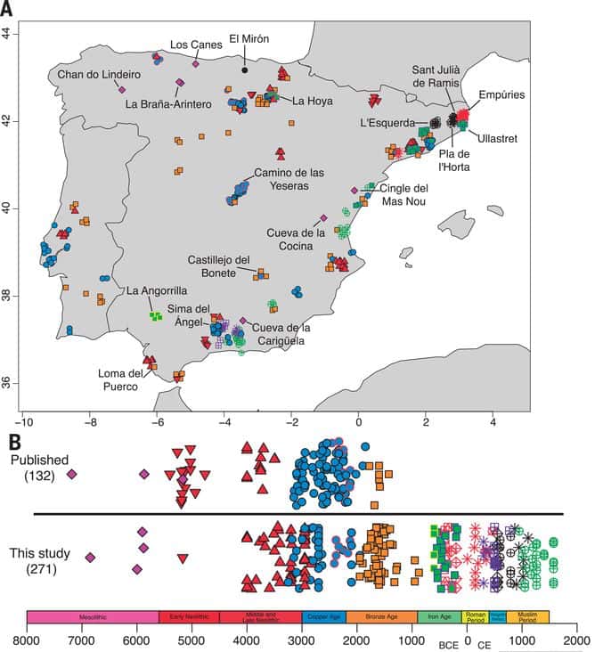 Carte illustrant la diversité génétique de la péninsule ibérique au fil des vagues migratoires (les chasseurs-cueilleurs ibériques sont en rouge, les Yamnaya sont indiqués en bleu) et les échantillons utilisés dans l’étude. © <i>Iñigo Olalde et al, Science, 2019</i>