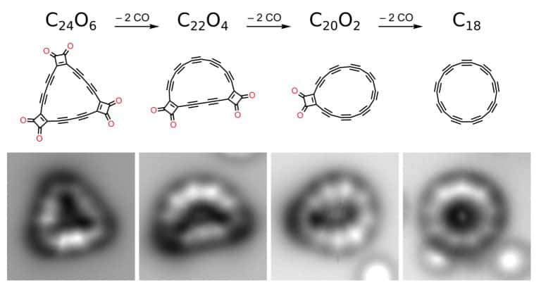 Comment créer un anneau de carbone parfait ? Prenez de l’oxyde de cyclocarbone C24O6 et retirez un à un les groupe CO pour obtenir du C18. © IBM Research