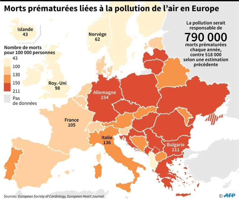 La pollution de l'air engendre des décès prématurés. © Jonathan Walter, AFP
