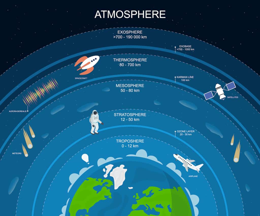 La stratosphère, située entre 12 et 50 km d’altitude, surplombe la troposphère. © bigmouse108, Adobe Stock