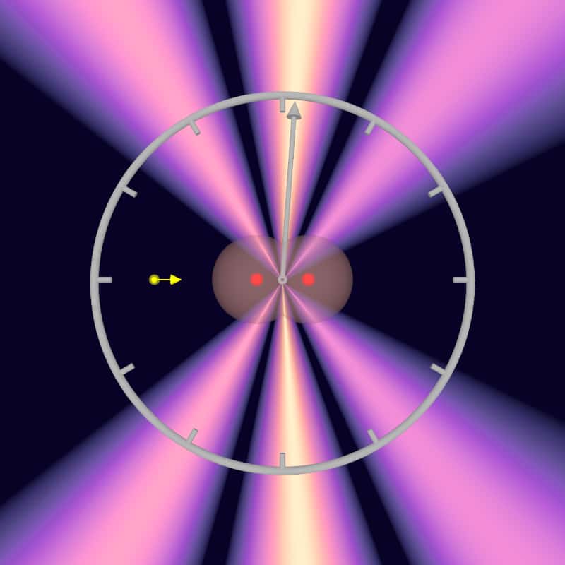 Lorsqu’ils sont éjectés de l’atome d’hydrogène, les électrons forment des ondes d’interférence (en violet clair). La durée que le photon (flèche jaune à gauche) met à traverser les atomes d’hydrogène (dont le noyau apparaît en rouge) peut ainsi être mesurée grâce au léger décalage vers la droite des ondes d’interférence. © Sven Grundmann, <em>Goethe University Frankfurt</em>