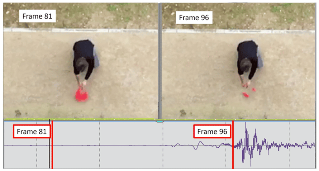 Analyse vidéo d'un film au ralenti pris du haut du bâtiment, à 340 images par seconde. Le ballon est éclaté autour de l'image 81, et le son atteint la caméra sur l'image 96 — la piste sonore est représentée dans le panneau inférieur, les lignes rouges verticales correspondent aux images représentées au-dessus. Méthode n°43, « <em>Calcul du temps de vol en utilisant un film au ralenti</em> ». © F. Bouquet, A. Kolli, et J. Bobroff, arXiv, 2020