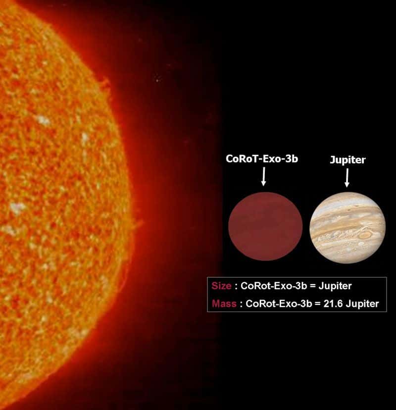 L'exoplanète Corot-3b semble intermédiaire entre une planète et une naine brune. Mais sa vraie nature reste sujette à débat. © Cnes