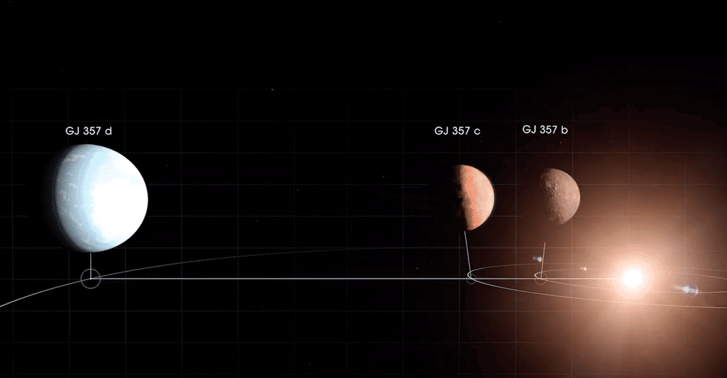 Au moins trois planètes gravitent autour de l’étoile naine GJ 357. L’une d’entre elles pourrait être une cible idéale pour rechercher des traces de vie. © Nasa Goddard